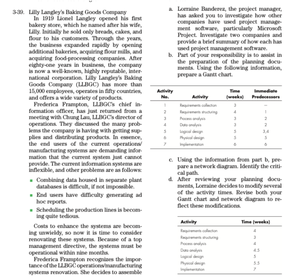 please answer question part d. the Gantt chart only. thank you Lilly