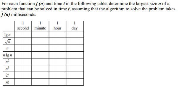 For each functionf (n) and time t in the following table,