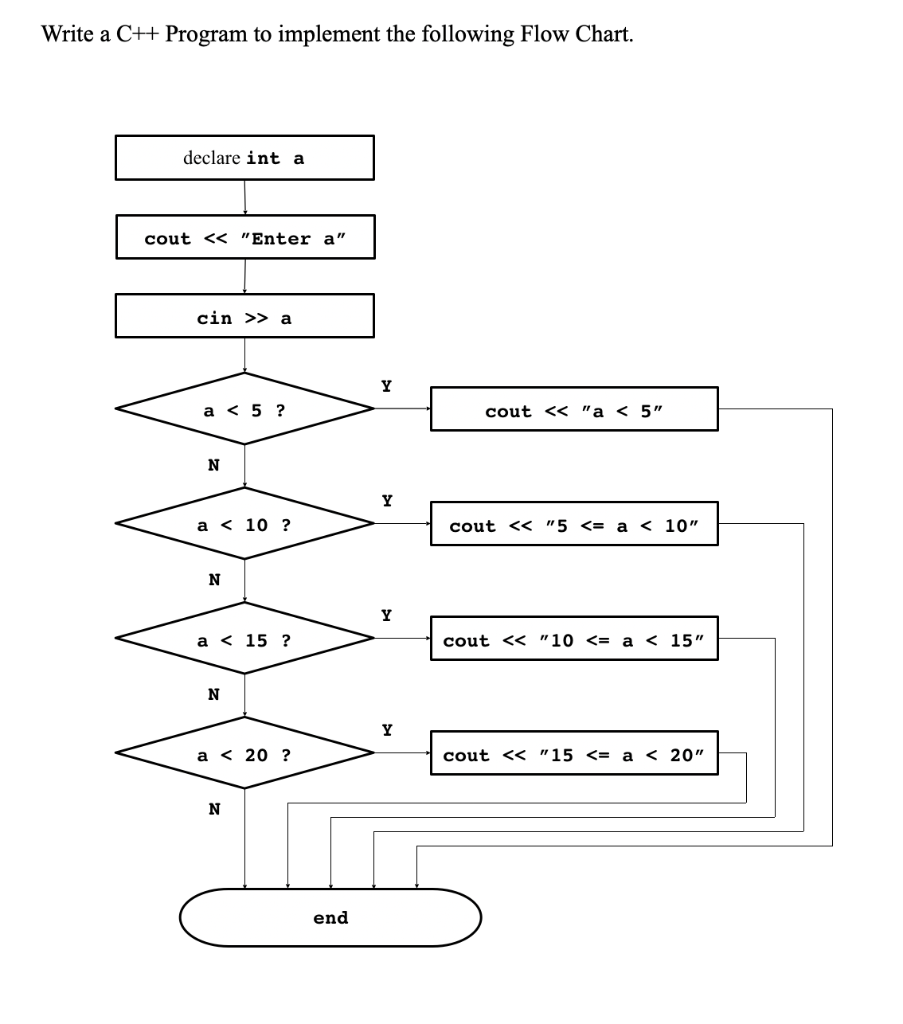  Write a C++ Program to implement the following Flow Chart. declare