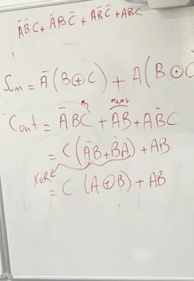  Draw me logic gates for this 