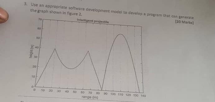 3. Use an appropitate software development model to develop a program