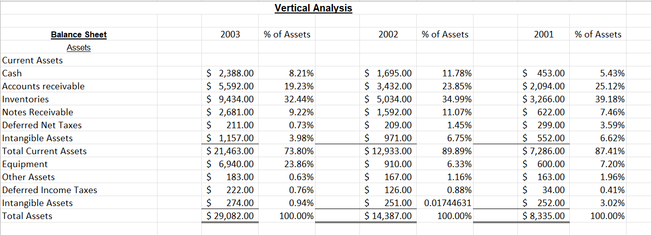 Liabilities and Stockholder's Equity & & & & & & \\ \hline