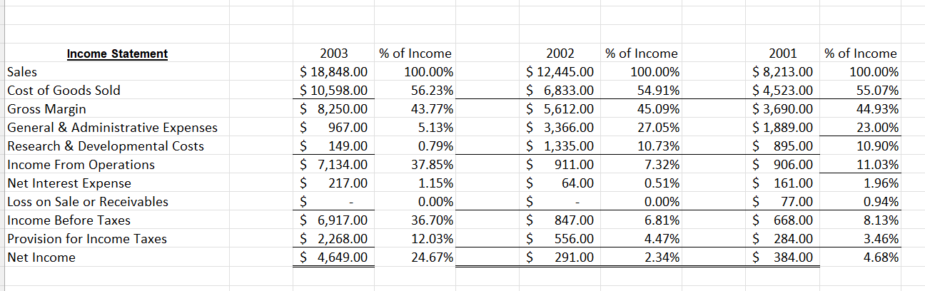 & $1,328.00 & 21.94% & $1,021.00 & 28.46% \\ \hline Long -Term