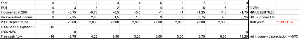  How do i calculate d and e? Answers are 7.343 and