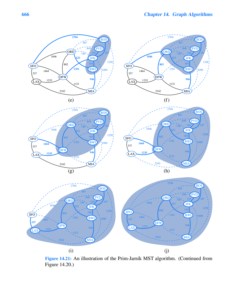 should print out all the pictures in Figure 14.20 and 14.21, from