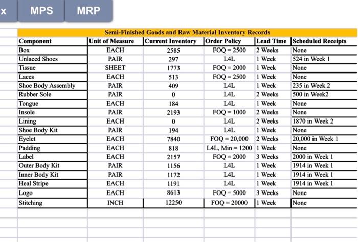 MPS MRP Aggregate Demand Quarter 10690 13745 Athletic Running Total 9900 9910