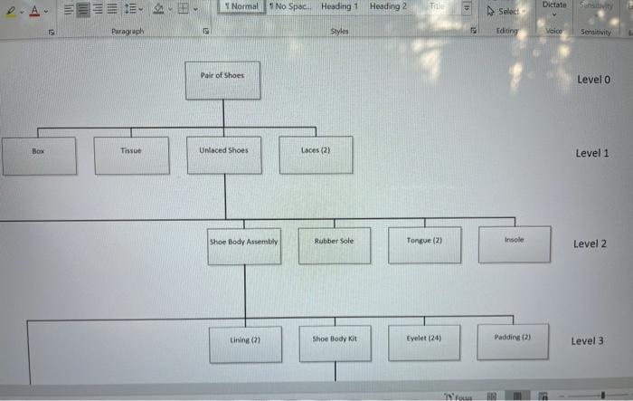 overtime hours per worker per quarter Maximumumber of workers Starting workforce Hiring