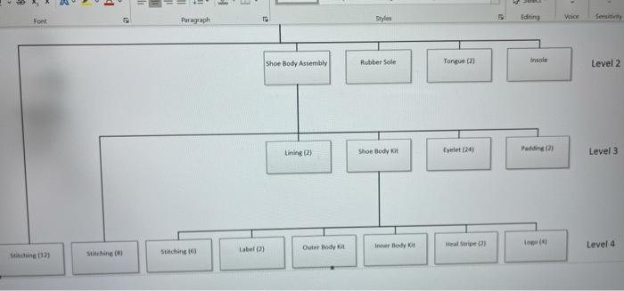 cost per worker Firing cost per worker Regular time wage Overtime wage