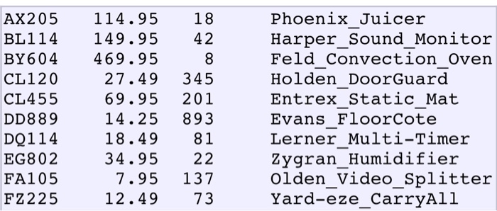 data files -Inventory.txt and Purchases.txt to the project folder for processing array