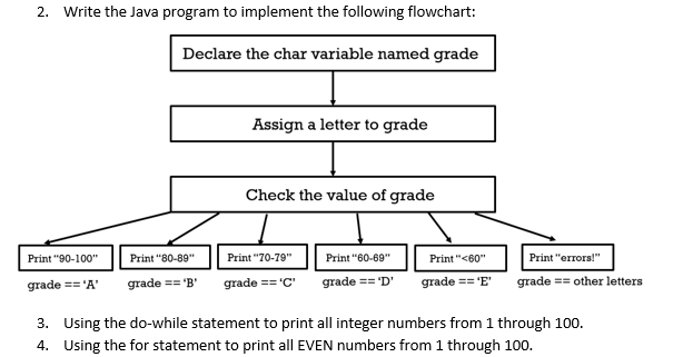  2. Write the Java program to implement the following flowchart Declare