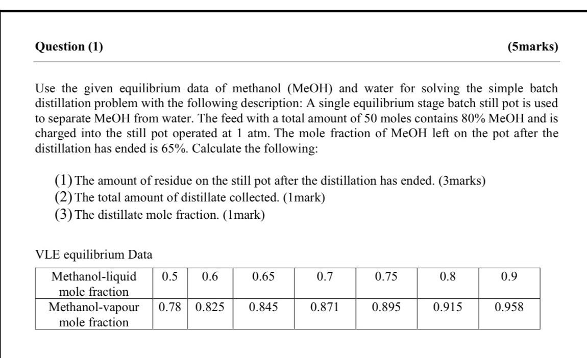  Question (1) (5marks) Use the given equilibrium data of methanol (MeOH)