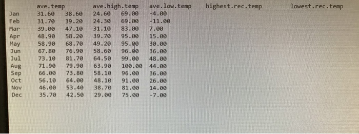 a script SB_temp fscanf.m which read file "monthly_temp_SB.txt" by using fscanf then