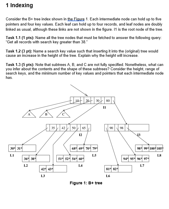 Help me solve this DBWS exercise.1 Indexing Consider the B+ tree