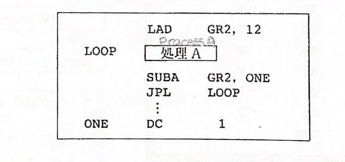  [6] Next, the loop processing part of the program is shown.
