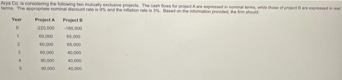  Arya Co is considering the following two mutually exclusive projects. The