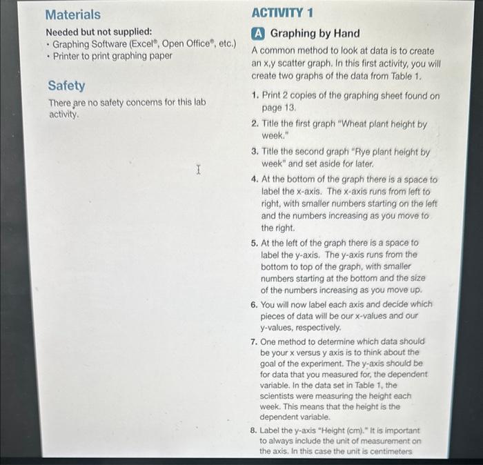  Materials ACTIVITY 1 Needed but not supplied: - Graphing Software (Excel,