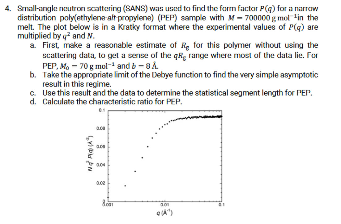  Small-angle neutron scattering (SANS) was used to find the form factor