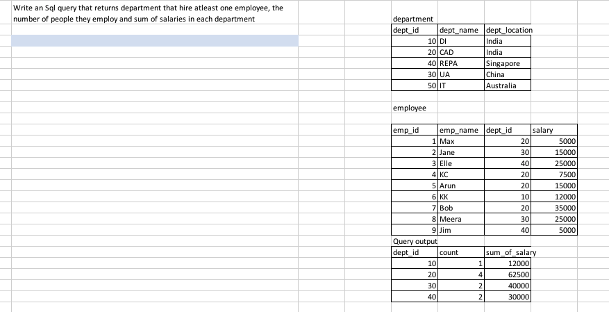 Write an Sql query that returns department that hire atleast one