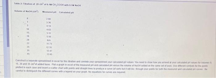 caculate the ph values and show working for all Table 2: Titration