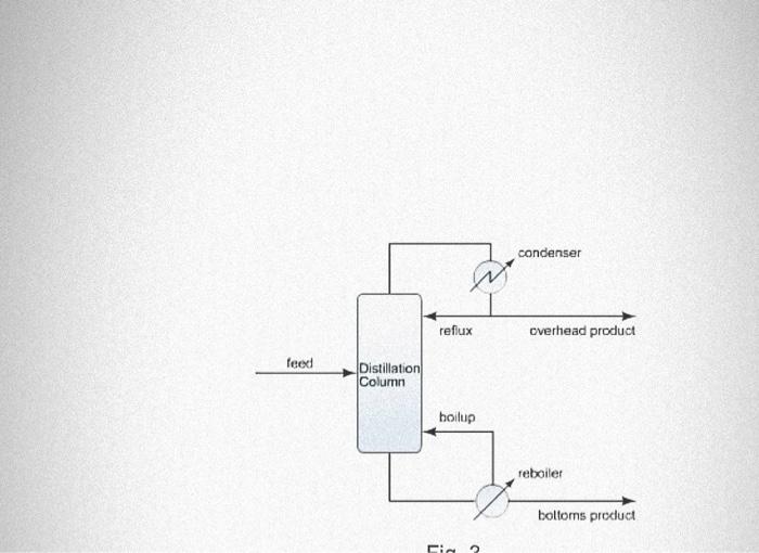  Define and draw an inferential control loop configuration for the distillation