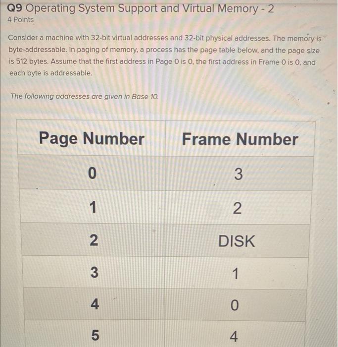  Q9 Operating System Support and Virtual Memory - 2 4 Points