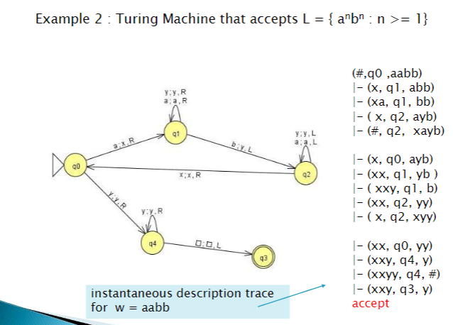  Problem 3 a. Design a TM M that accepts L={ancbn:n1}. Requirement: