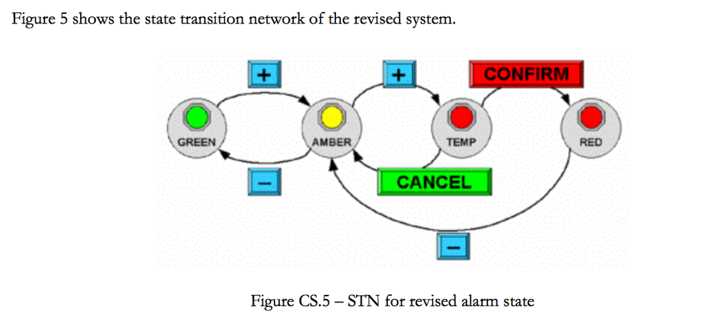 rooms. Figure 1 shows a sketch of the control panel of a