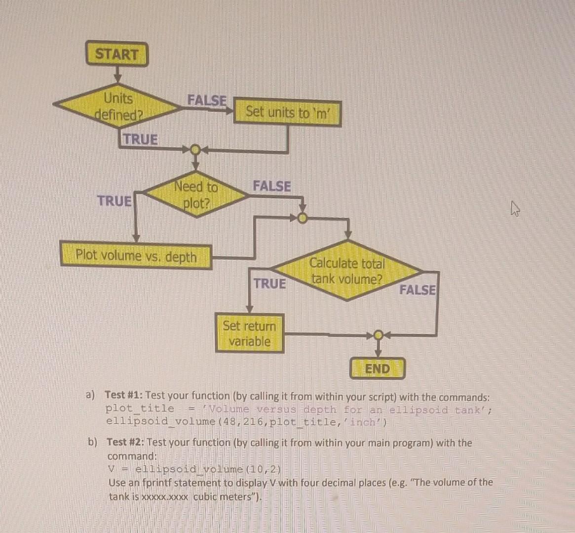 step by step in Matlab thank you. this is the template thank