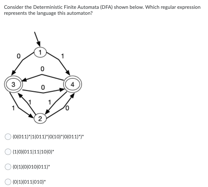 Consider the Deterministic Finite Automata (DFA) shown below. Which regular expression