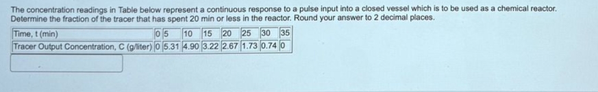  The concentration readings in Table below represent a continuous response to