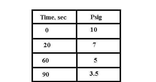 Please SOLVE this question by using LAPLACE TRANSFORM ! Please MAKE CALCULATIONS