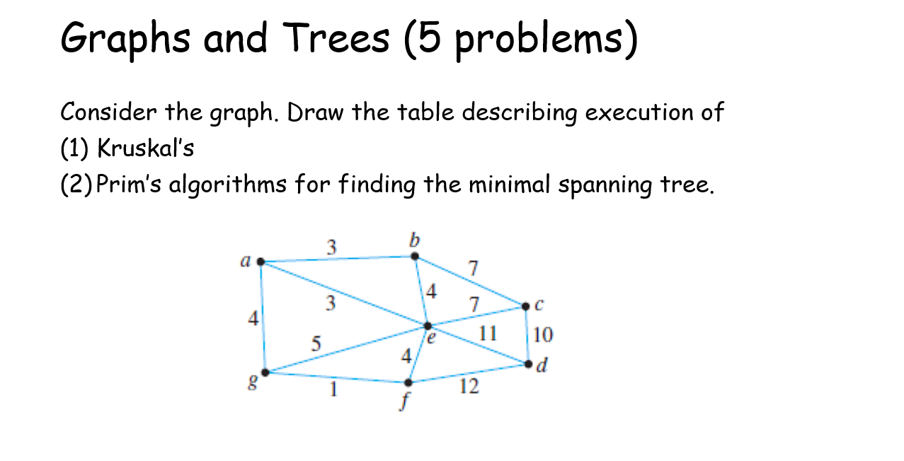  Graphs and Trees (5 problems) Consider the graph. Draw the table