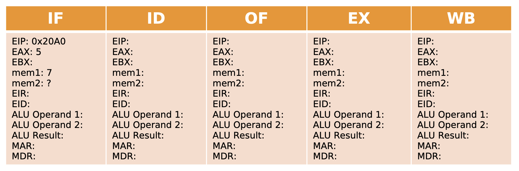 give you practice working with control and repetition structures as well as