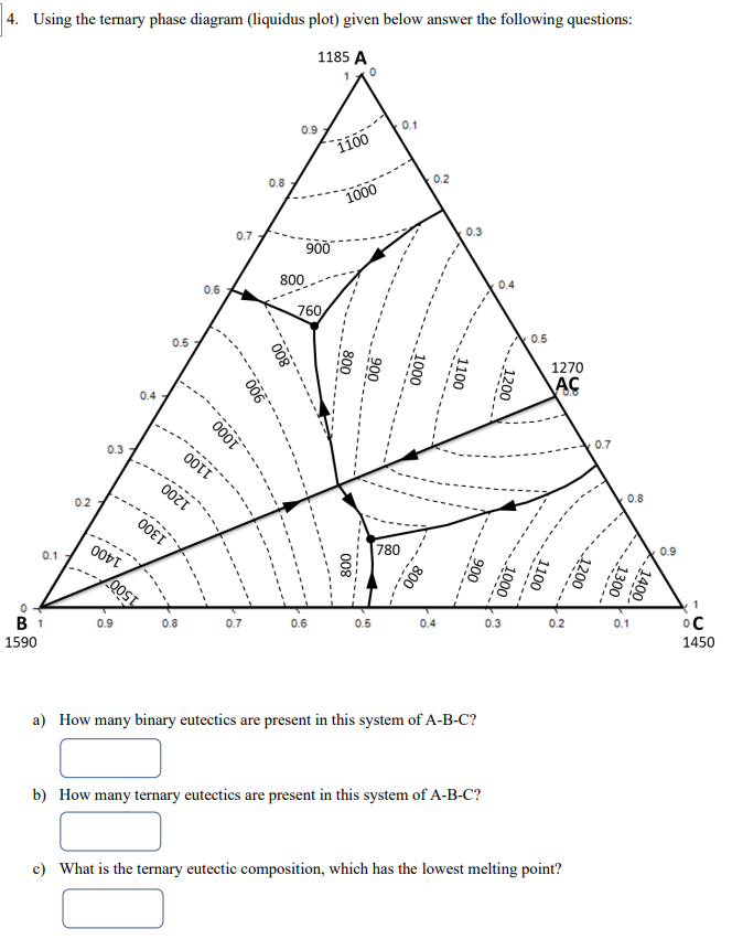  4. Using the ternary phase diagram (liquidus plot) given below answer