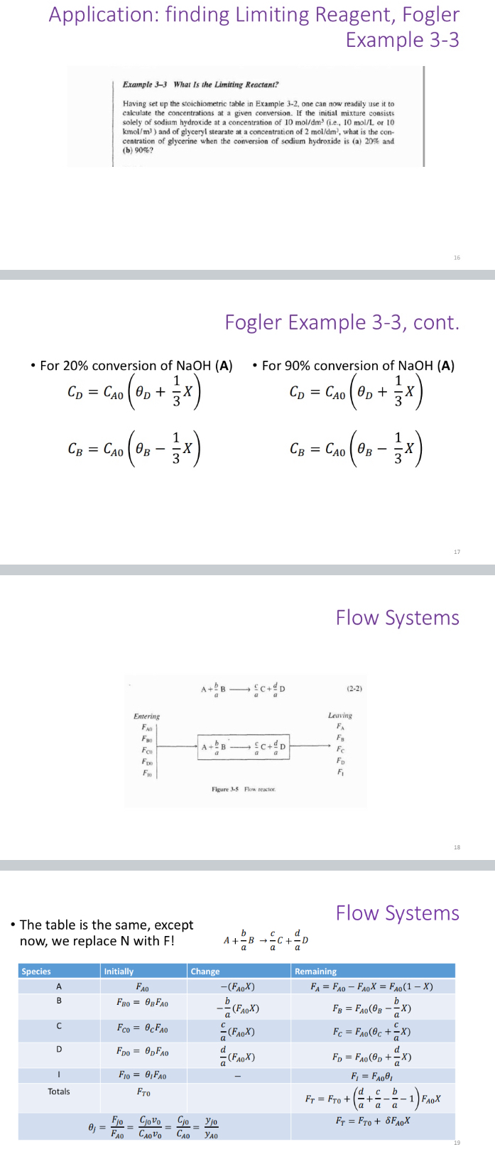  Create a tutorial problem that demonstrates the topic Stoichiometry for the