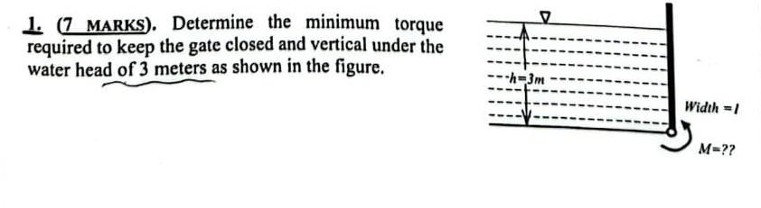 to keep the gate closed and vertical under the water head of
