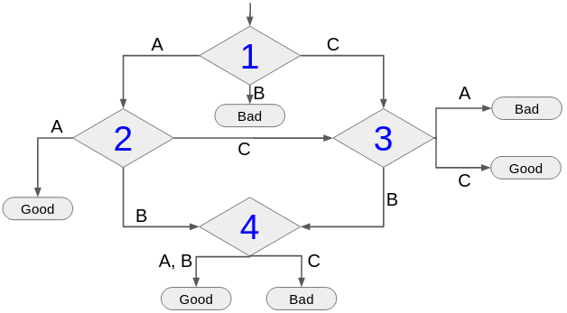 #printing the options print("A.", optionA) print("B.", optionB) print("C.", optionC) #reading the option