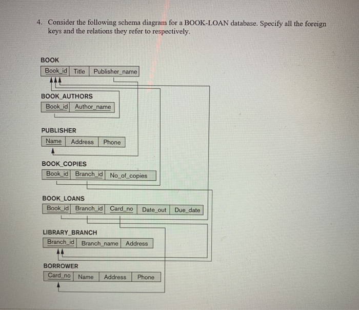 can someone please answer this question fully. i rate if its the