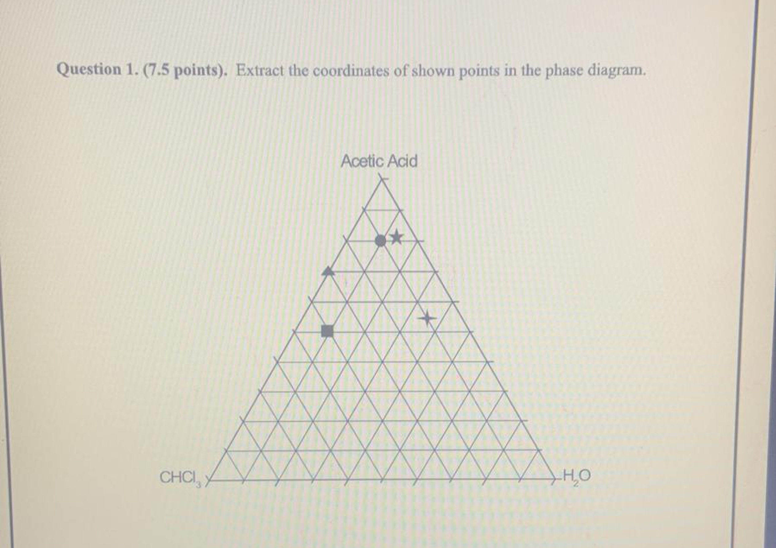  Question 1.. Extract the coordinates of shown points in the phase