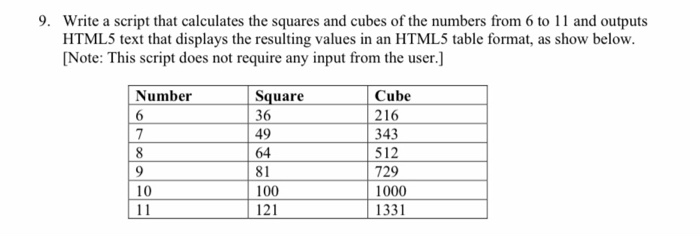  9. Write a script that calculates the squares and cubes of
