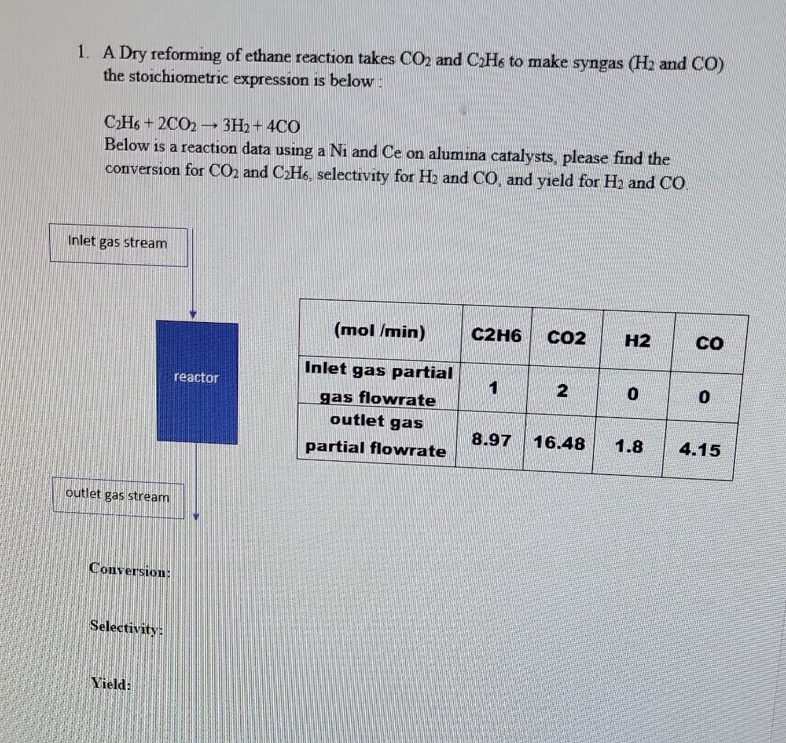 this is reaction engineering. Please show all steps 1. A Dry reforming