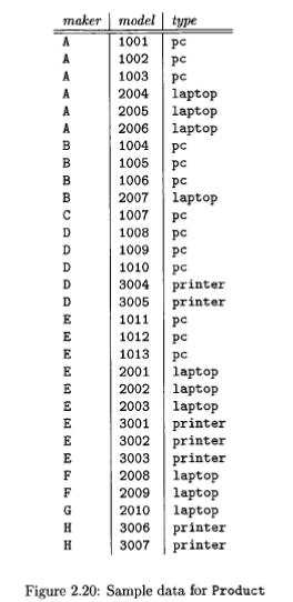 Assignment 1 (15 points total, 2.5 point each) Consider the database consists