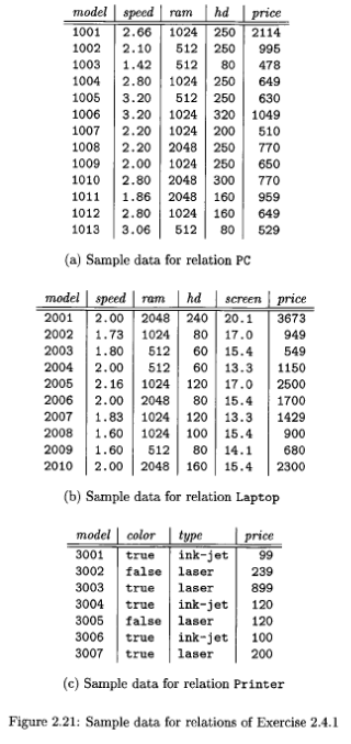 of four relations (same as Figure 2.20 and 2.21 in your textbook):