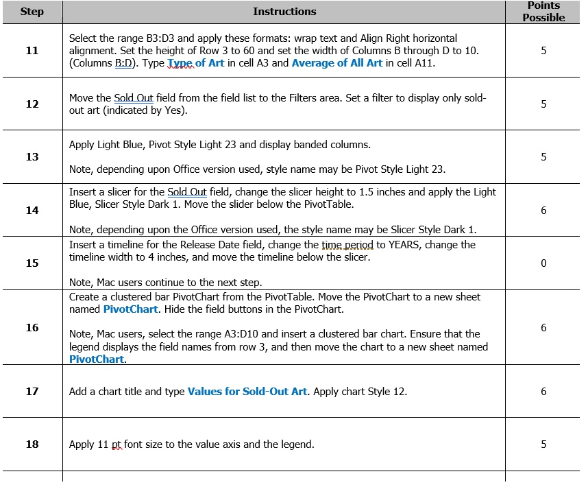 named Sold Out. Name the PivotTable Average Price by Type. -E Conditional