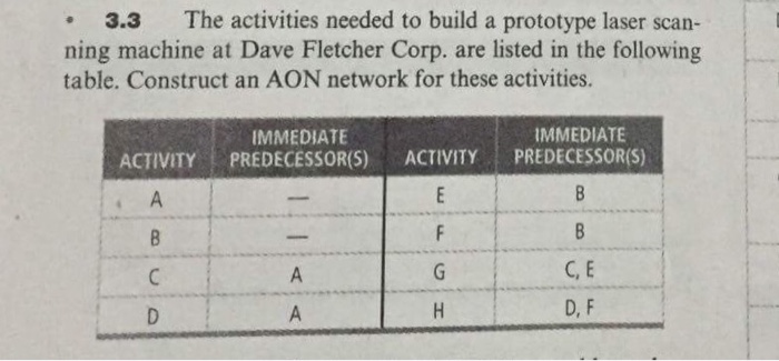  3.3 The activities needed to build a prototype laser scan- ning