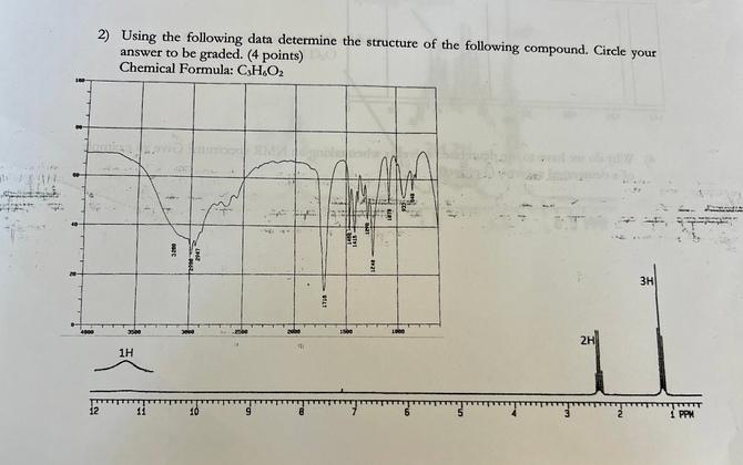  2) Using the following data determine the structure of the following