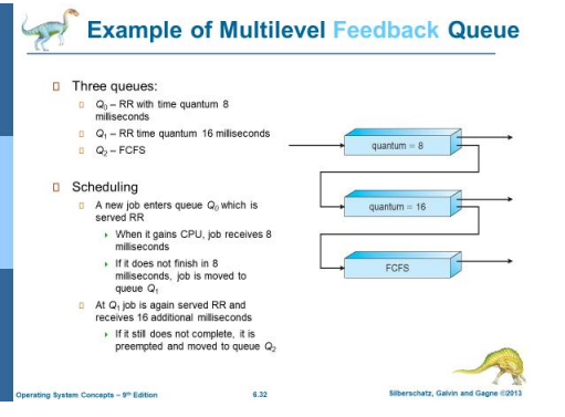 Scheduling Algorithms: (Reference: OS Book Chapter 6) Write a program in c++
