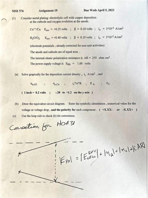  I am trying to make a Linear Tafel Plot representing deposition