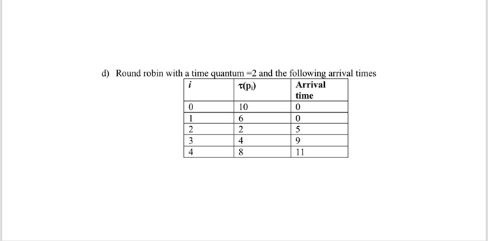  d) Round robin with a time quantum 2 and the following