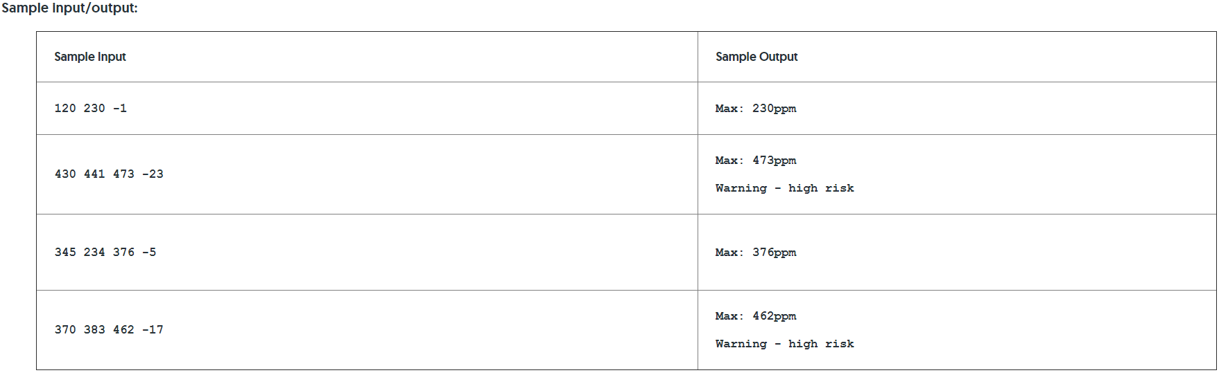 on quickly exceed safe levels of carbon dioxide (CO2) in the atmosphere.
